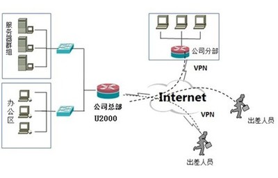 艾泰科技U2000 以智能运维提升服务品质，全方位保障网络设备稳定运行
