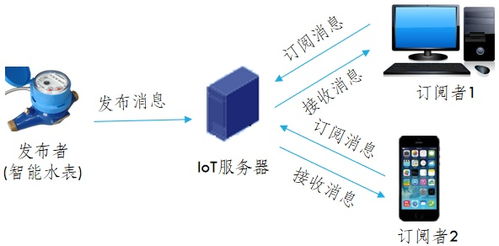 Modbus协议下的工业自动化网络设备 连接物联网的核心枢纽