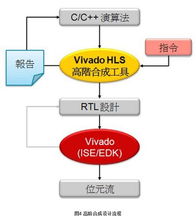 DPD演算性能强化与SoC FPGA在蜂窝网络中提升设备集成度