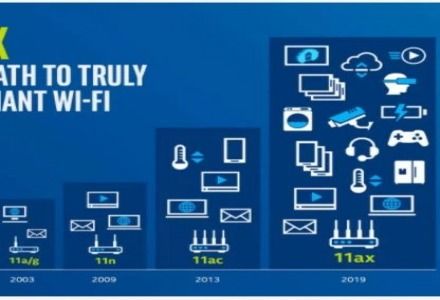 射频技术社区 与非网射频工程师社区及其在网络工程中的价值